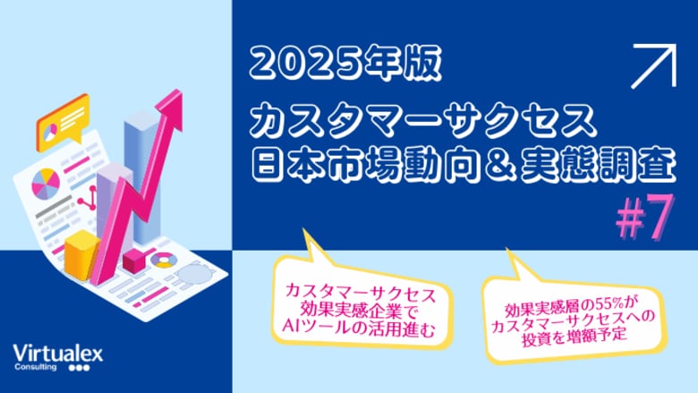 【2025年カスタマーサクセス日本市場動向&実態調査(7)】AIの広範活用とテクノロジー投資で効果創出/効果体感企業の4割が「カスタマーサクセス概念社内浸透」推進