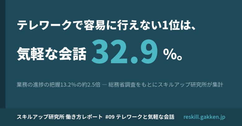 テレワークで「容易に行えない」1位は「気軽な会話」32.9％、「業務の進捗の把握」13.2％の約2.5倍─分析レポートを公開