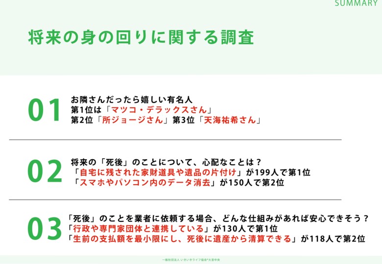 単身世帯・子どものいない夫婦312名に調査!「お隣さんだったら嬉しい有名人ランキング」第1位はマツコ・デラックスさん