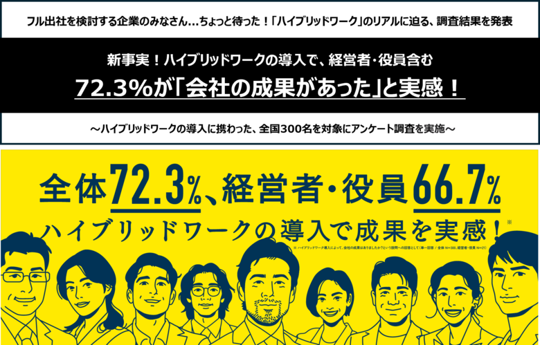 【調査データ】新事実!ハイブリッドワークの導入で、経営者・役員含む72.3%が「会社の成果があった」と実感!