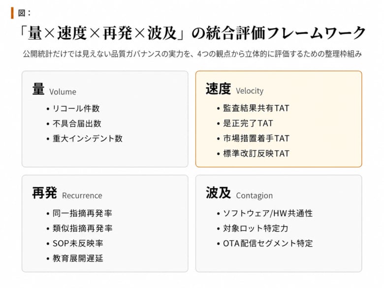 株式会社CONEE、EV・SDV時代に向けた「グローバル品質ガバナンス再設計」実務レポートを無料公開