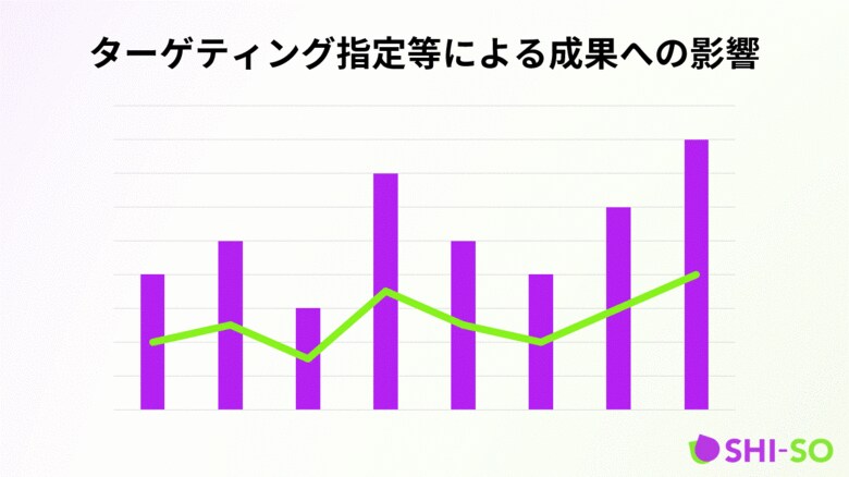 店舗型ビジネスのWEB広告で狭小ターゲティング指定などによる影響と調査結果