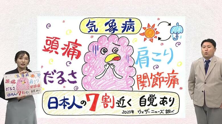 雨が近づくと頭痛やだるさが…気象病（天気痛）の正体は！？気象予報士が解説　対策は「疲れをためない」「耳のマッサージ」「ひどくなるまえに薬」の3つ｜FNNプライムオンライン