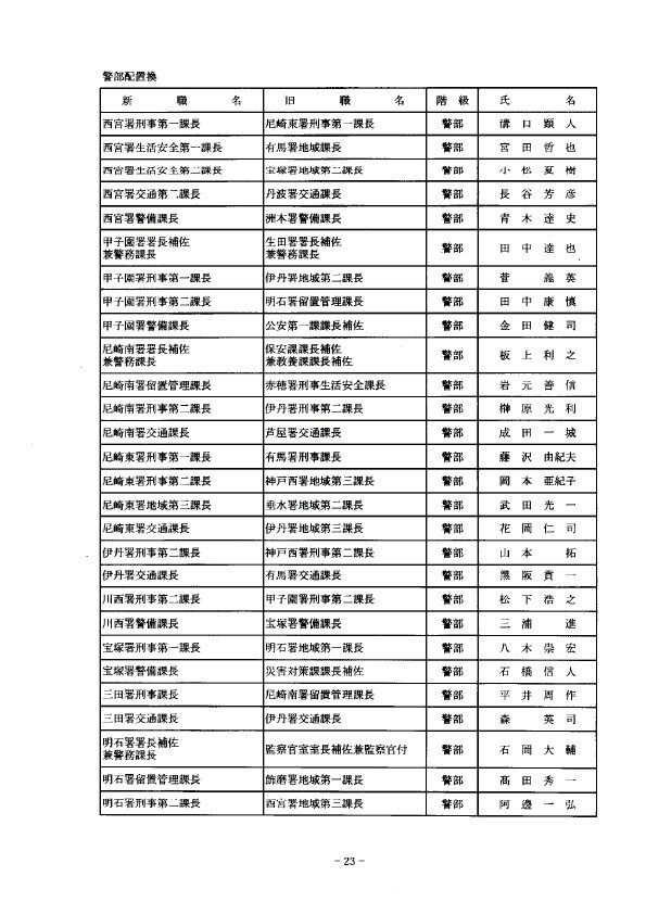 4月1日付