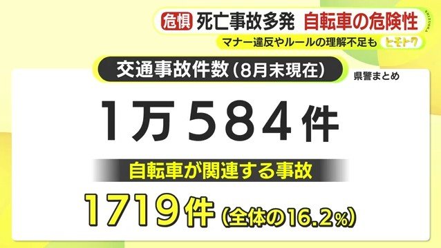 交通事故件数（静岡県警まとめ）