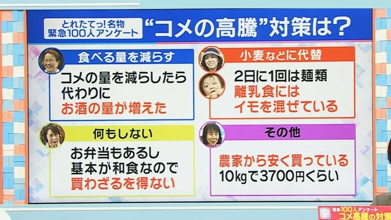 米価格の対策はさまざま