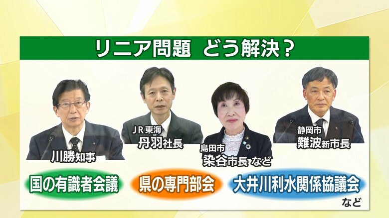 リニア問題のキーパーソンたち