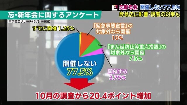東京商工リサーチ調べ