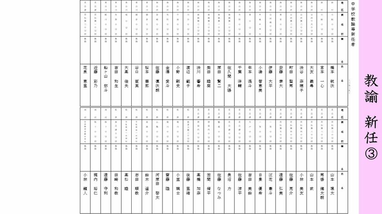 《新任》中学校・教諭（３）田村・西白河・東白川・北会津・耶麻・両沼
