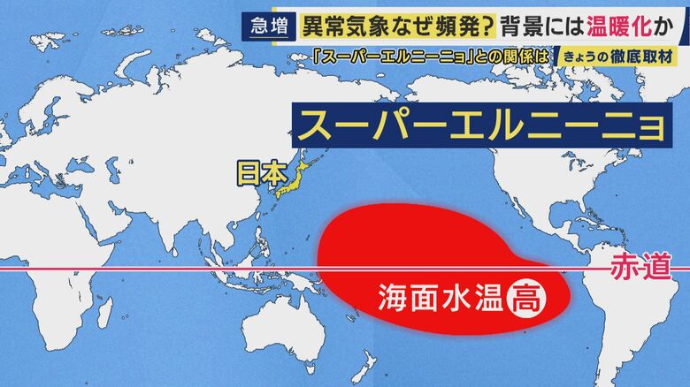 スーパーエルニーニョとは