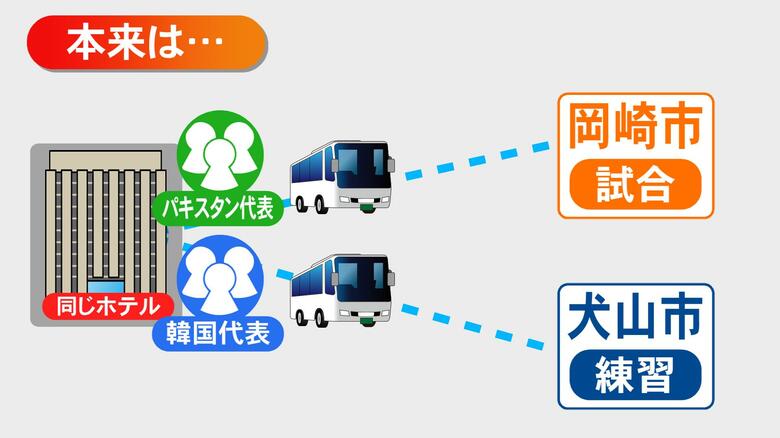 ニュースONE