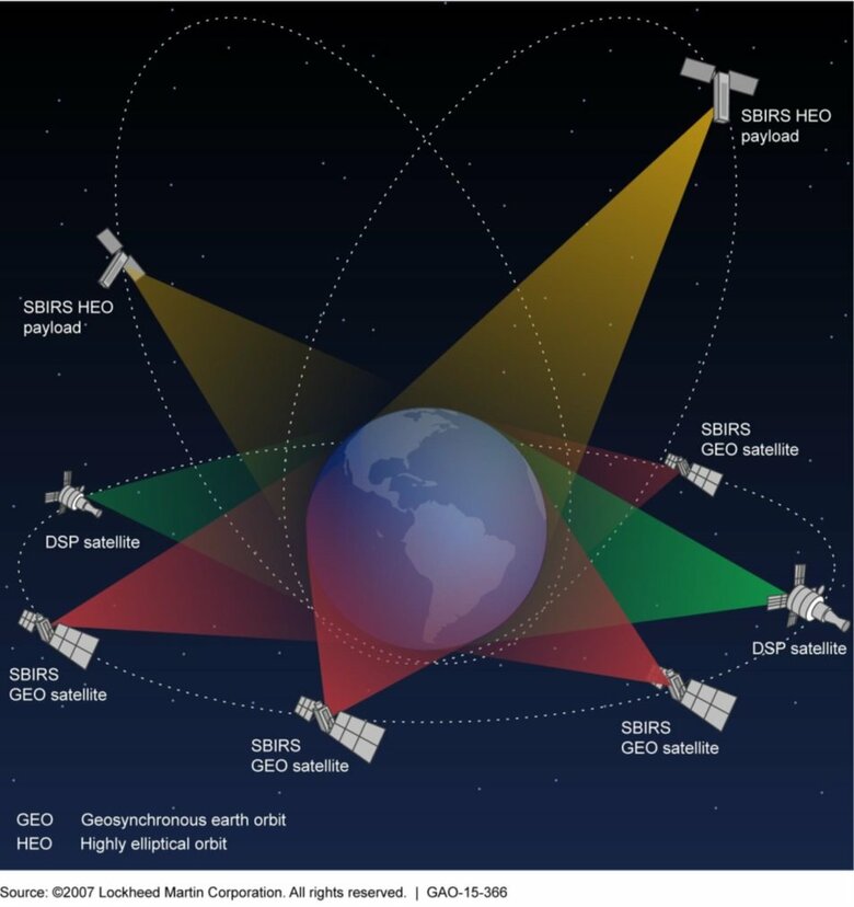 地球の周りに配置されたアメリカ宇宙軍の早期警戒センサー（米国会計検査院）