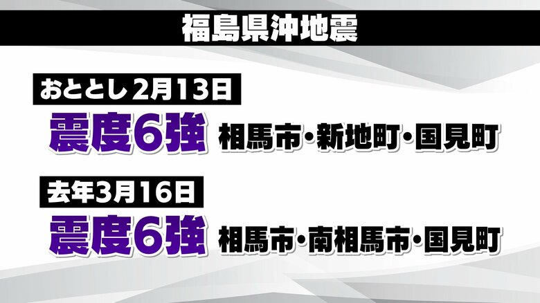 東日本大震災以降も震度6強の地震が福島県で起きている