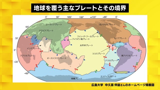 地球を覆う主なプレートとその境界