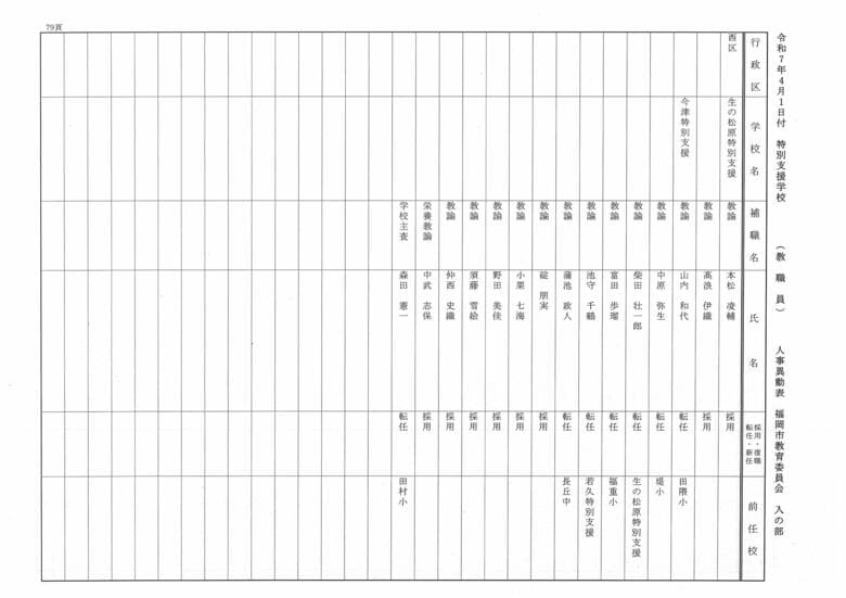 4月1日付特別支援学校（教職員）人事異動表　入の部