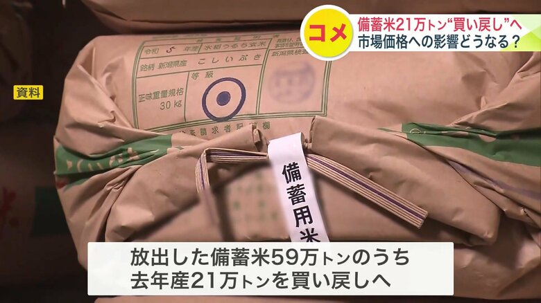 2025年産の21万トンを対象に9月中に買い戻す方針