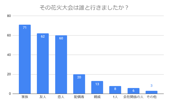 （N=200名,n=200、複数回答。2024年5月21日～2024年5月23日に実施したインターネット調査による）