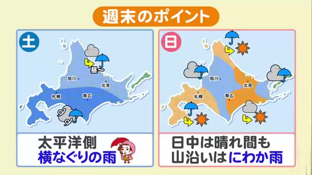 道央・道南から青空広がる！気温上昇で今年一番の暖かさ…道北は昼過ぎまで通り雨　今週末のお出かけは日曜日おすすめ！【北海道の天気 9日(金)】