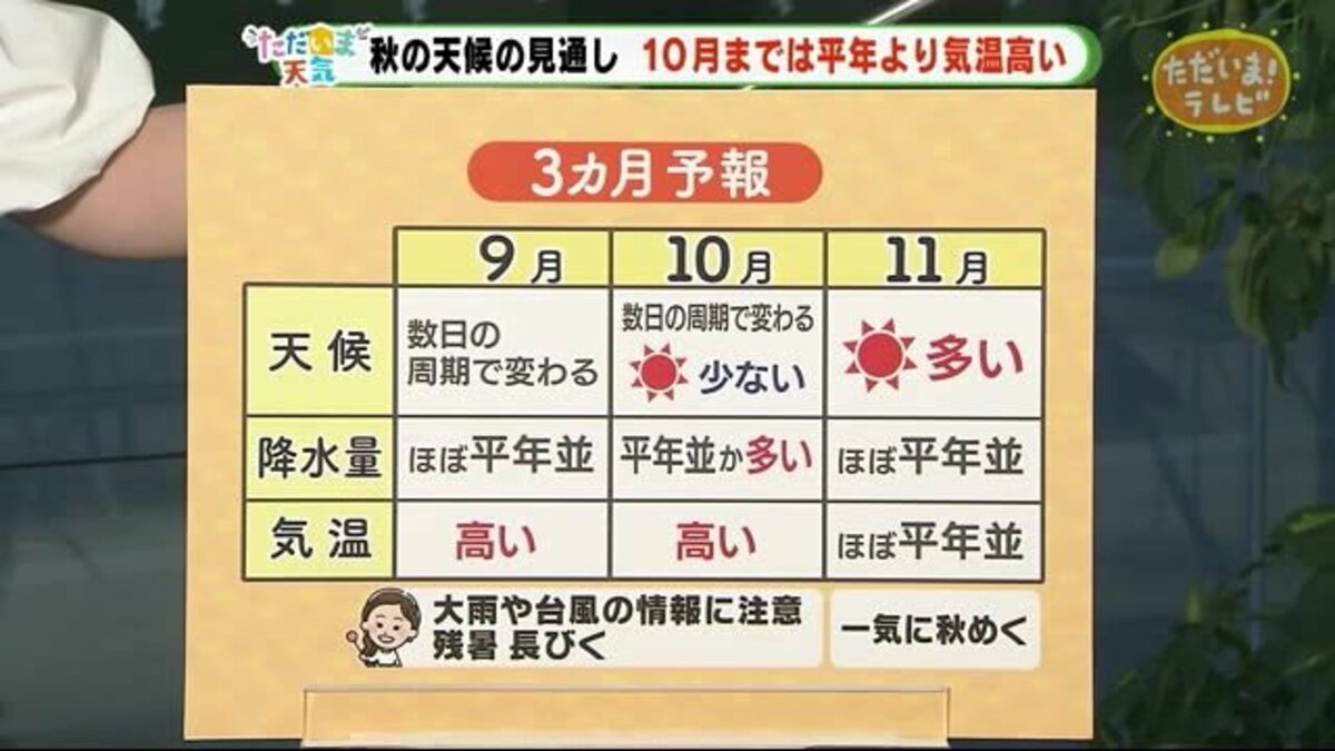 秋の天候の見通しは 3か月予報で解説 静岡 ただいま天気 8 23 Fnnプライムオンライン