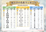冬季五輪で活躍した、あの選手の名前も人気！バレンタインや節分イベントも名前に影響！？2026年『2月生まれベビーの名付けトレンド』発表