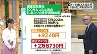 【福島県・3月21日の天気】 冷たい強風と花粉に注意　車でのおでかけ燃費のために空気圧チェックを