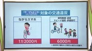 自転車の「ながらスマホ」は反則金1万2000円！4月1日から“青切符”導入、宮崎県警が指導取締隊を発足し駅前で啓発