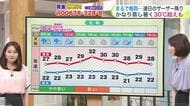 北海道【菅井さんの天気予報 9日(木)】繰り返す大雨で地盤が緩み川は増水…あす夜にかけて道南は最大100ミリ！週末にかけてさらに増える