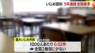 いじめ認知 5年連続で全国最多1万1731件（全国平均+55.9）　中学・高校で暴力行為も増加　山形