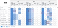 【第二弾】新興3か国（カザフスタン・スリランカ・バングラデシュ）で生活者調査を実施：価値観・生活実態・食行動の違いに見る、各国市場の特徴と日本評価