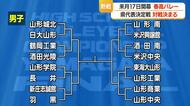 【春高バレー県代表決定戦】男女各16校の組合せ決定　10月17日から熱戦始まる・25日決勝戦　山形