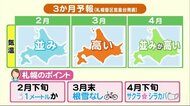 【北海道の天気 1/27(木)】今週末が寒さピーク 冬は折り返しで春の到来は早い