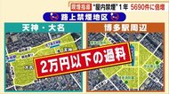“屋内禁煙”1年　福岡の喫煙事情は？　「肩身狭い」一方「嬉し…