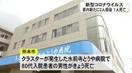 新型コロナ新たに2人感染、水前寺とうや病院80代の入院患者の男性が死亡(熊本)