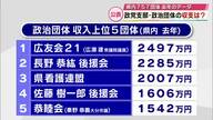大分県内757の政党支部・政治団体の2024年収支報告書を公表　収入と支出いずれも前年より減少