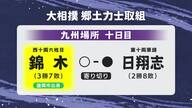 錦木（岩手・盛岡市出身）日翔志に寄り切りで勝利　3勝7敗に　大相撲九州場所10日目