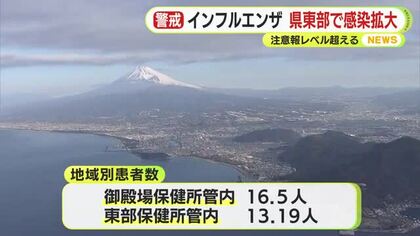 インフルエンザ　静岡県東部で感染拡大続く　御殿場保健所管内で16人　東部保健所管内で13人など注意報レベルを超える