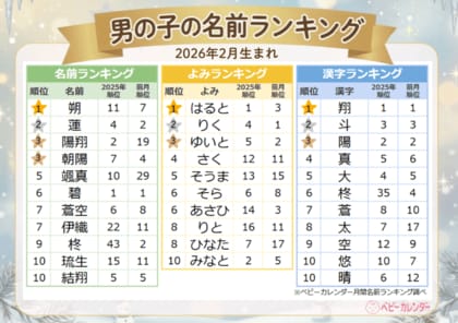 冬季五輪で活躍した、あの選手の名前も人気！バレンタインや節分イベントも名前に影響！？2026年『2月生まれベビーの名付けトレンド』発表