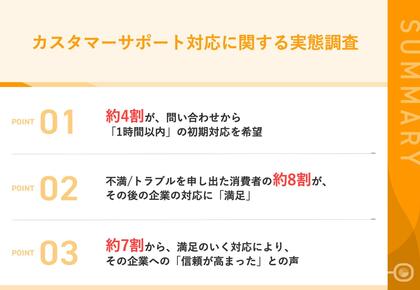 【カスタマーサポートの対応で企業の印象が向上!】約8割から、不満/トラブル問い合わせ後の企業の対応に「満足」の声 約7割から「信頼が高まった」との声