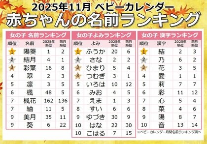 秋色から冬色へ…名付けトレンドがシフト！「メープルネーム」人気が継続中！秋冬の季節感を映す名前に注目★2025年『11月生まれベビーの名付けトレンド』発表