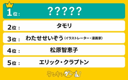 2025年で「80歳」の若見え有名人ランキングを発表!圧倒的大差で1位に輝いたのは…!?
