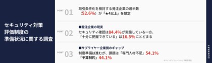 セキュリティ対策評価制度の準備状況に関する独自調査結果　セキュリティ対策を取引条件とする意向がある発注企業の過半数がセキュリティ対策段階「★4以上」を想定