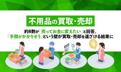 【不用品の買取・売却】約8割が「売ってお金に変えたい」と回答。「手間がかかりそう」という壁が買取・売却を遠ざける結果に