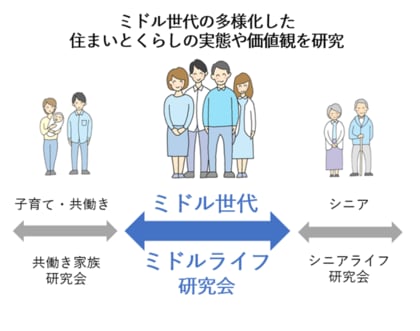 アラウンド50代がテーマ「ミドルライフ研究会」を立上げ