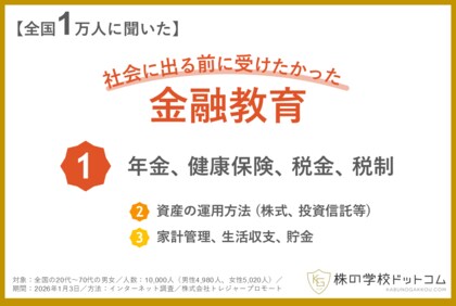 【金融教育】もっと早く知りたかった「年金・保険・税金」。高収入の人ほど金融教育を求める──1万人調査で見えてきた、株式投資と年収による意識の差