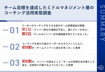 コーチングを受けたリーダーにより、約9割が「チームメンバーに変化」~コーチング活用で実現する、リーダーからチームへの成功の連鎖とは~