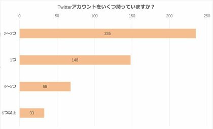 Snsはオタ活に不可欠 腐女子のsns活用方法