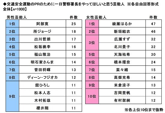 ベストオブ天海祐希 アニメキャラ