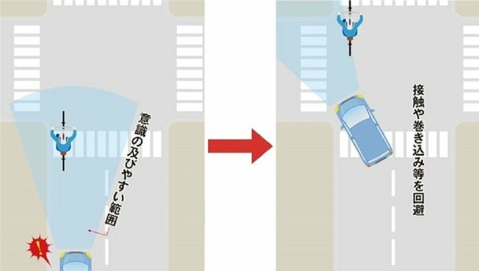 資料提供:au損保