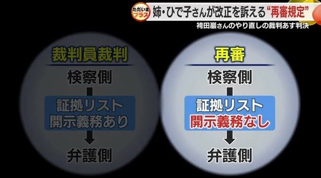 証拠開示ルールの違い