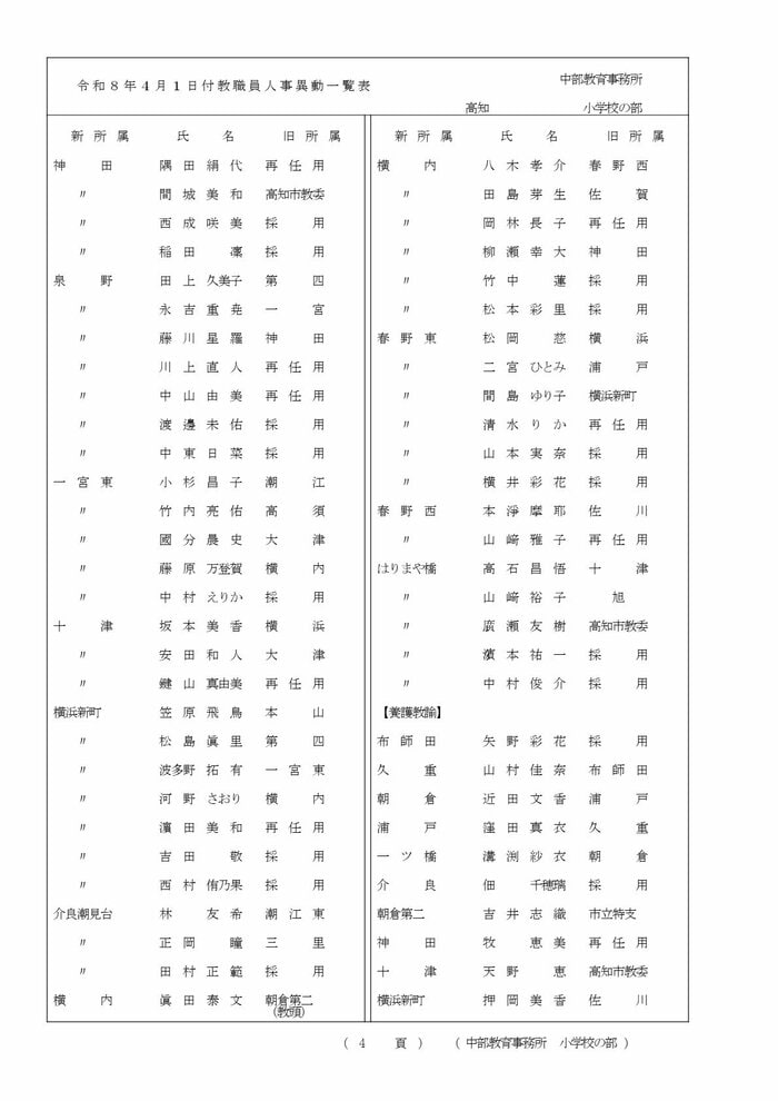 高知県教職員の人事異動【小学校】 11/22